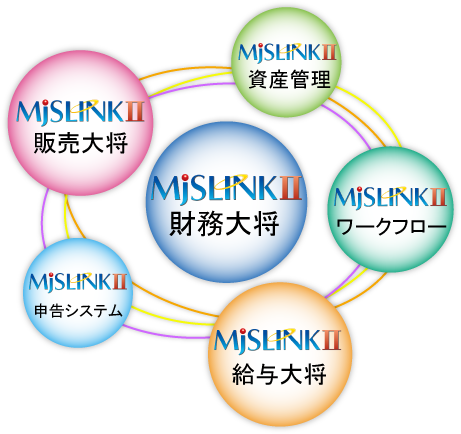 「MJSLINK II」シリーズ